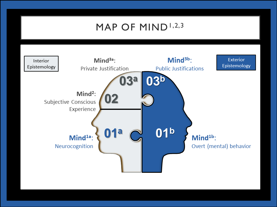 Theory of Mind in LLMs