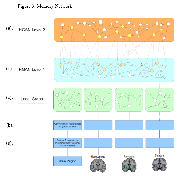 Memory Modeling