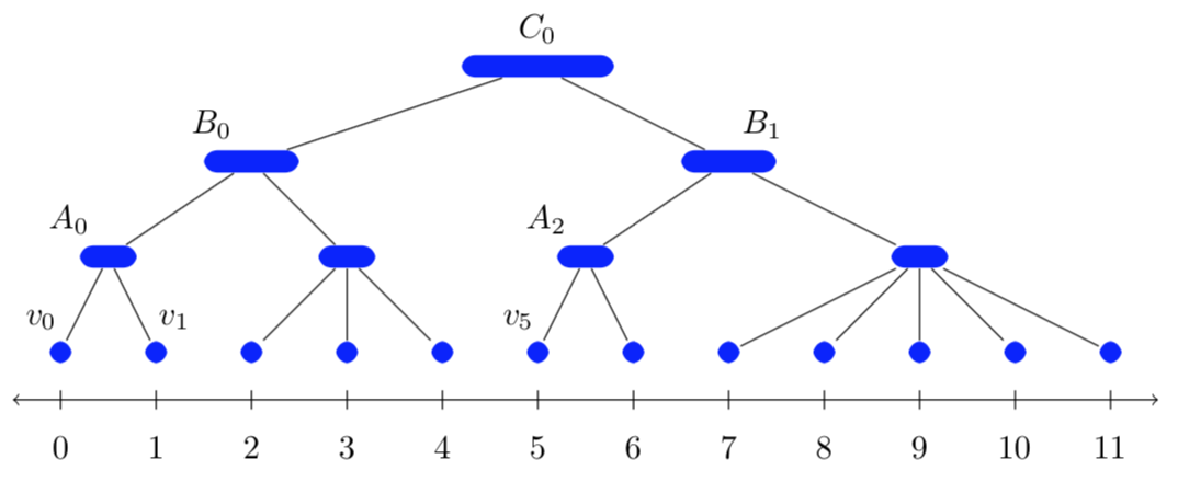 Cleaver Algorithm Diagram